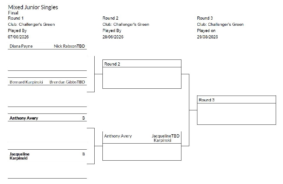 Junior singles