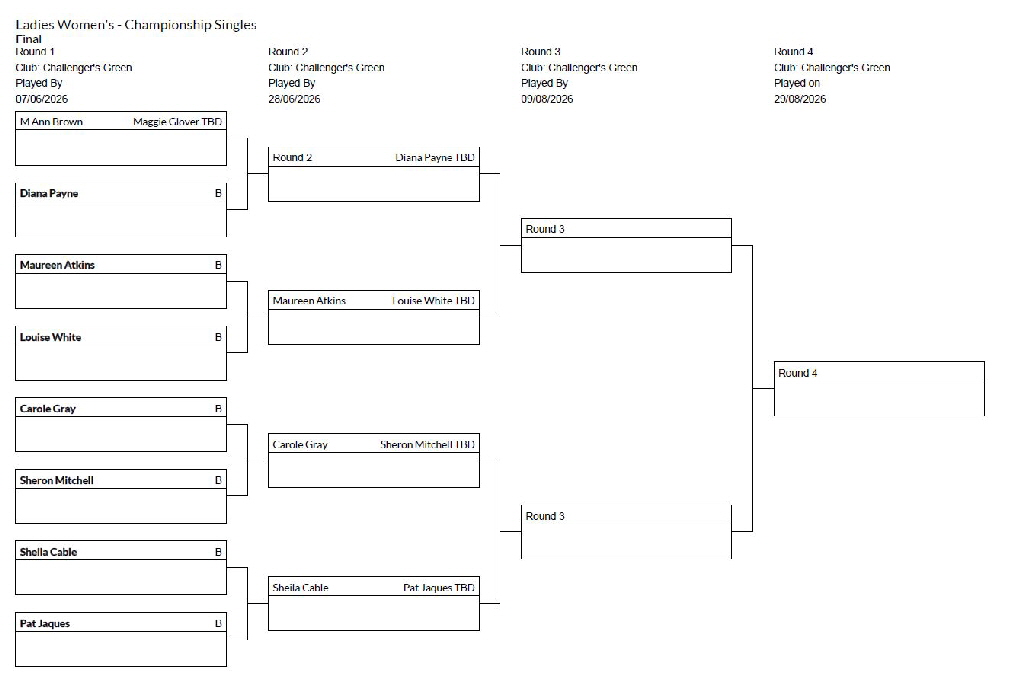 Womens Singles